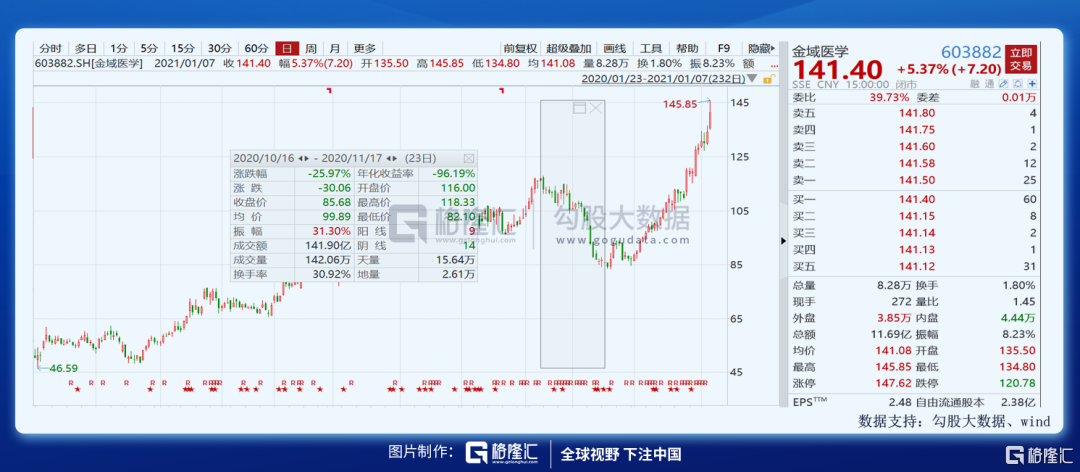 中国人保总裁赵鹏：上半年集团业绩股价双创新高 今年重在把握好三个重点 　　