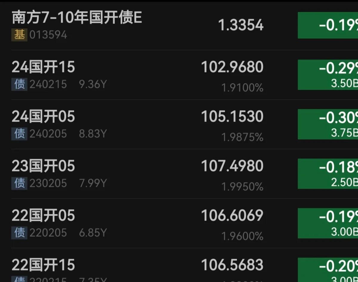 债市早参12月15日|今日央行开展6000亿元逆回购；11月新增社融2.49万亿，企业债是主要支撑；万科20亿债券三项展期议案未获通过