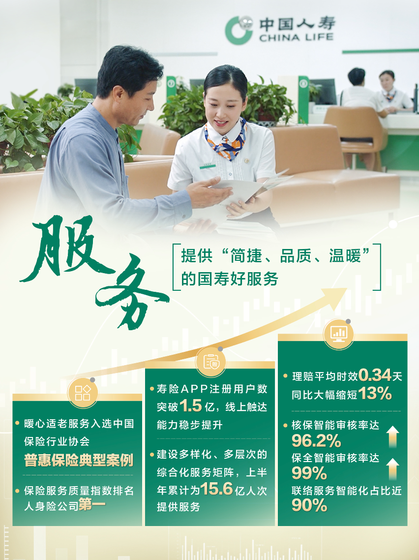 中国人寿管理层解读上半年高含金量成绩单 下半年重点把握三大方向 　　