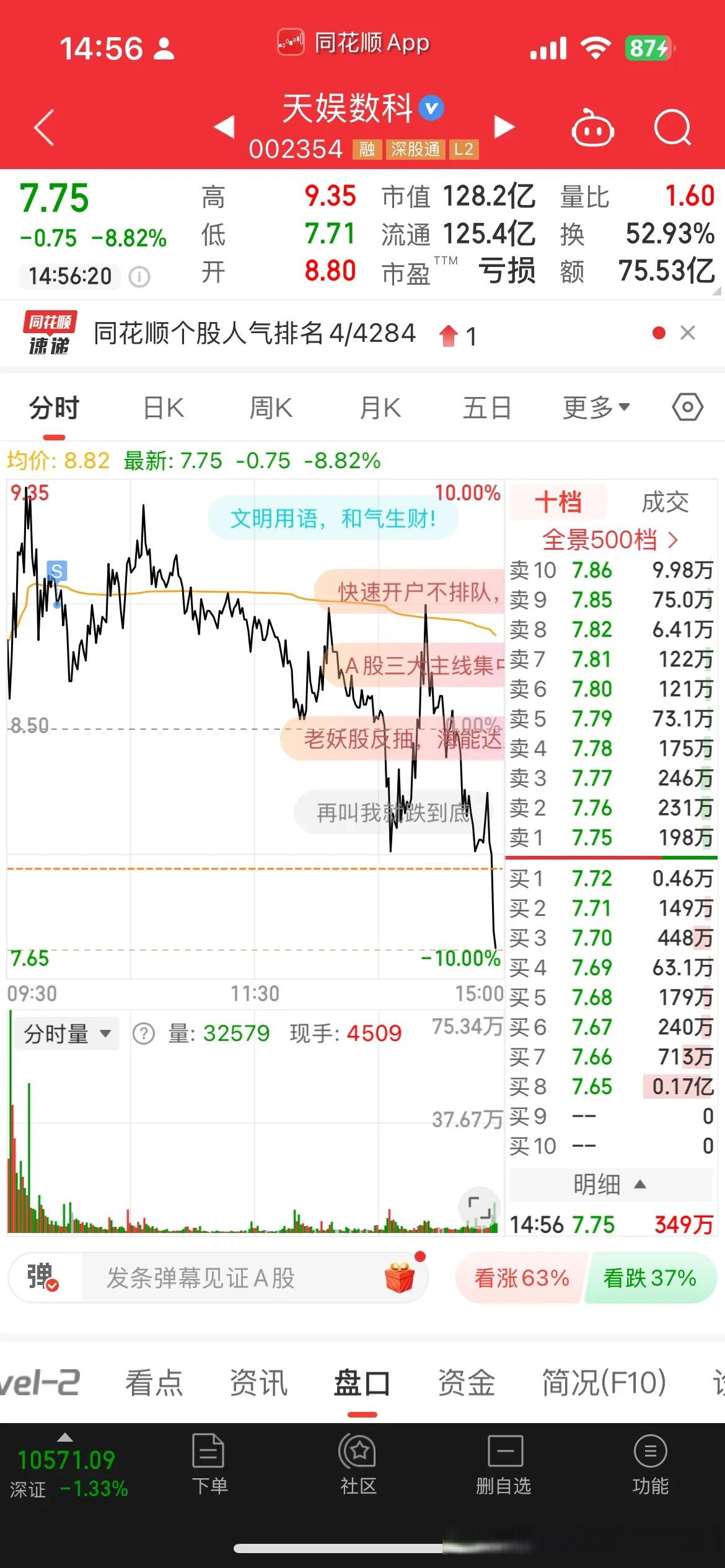 债市收盘|超长债大幅调整全天上行超3bp，收益率创2个月来新高