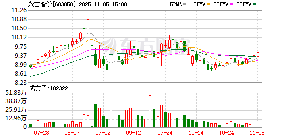 博深股份：截至2025年12月10日股东人数23,809