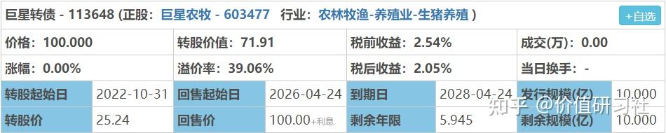 永吉转债一度大涨12%