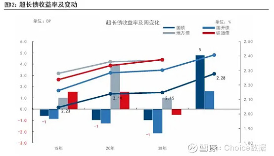 债市日报：12月15日