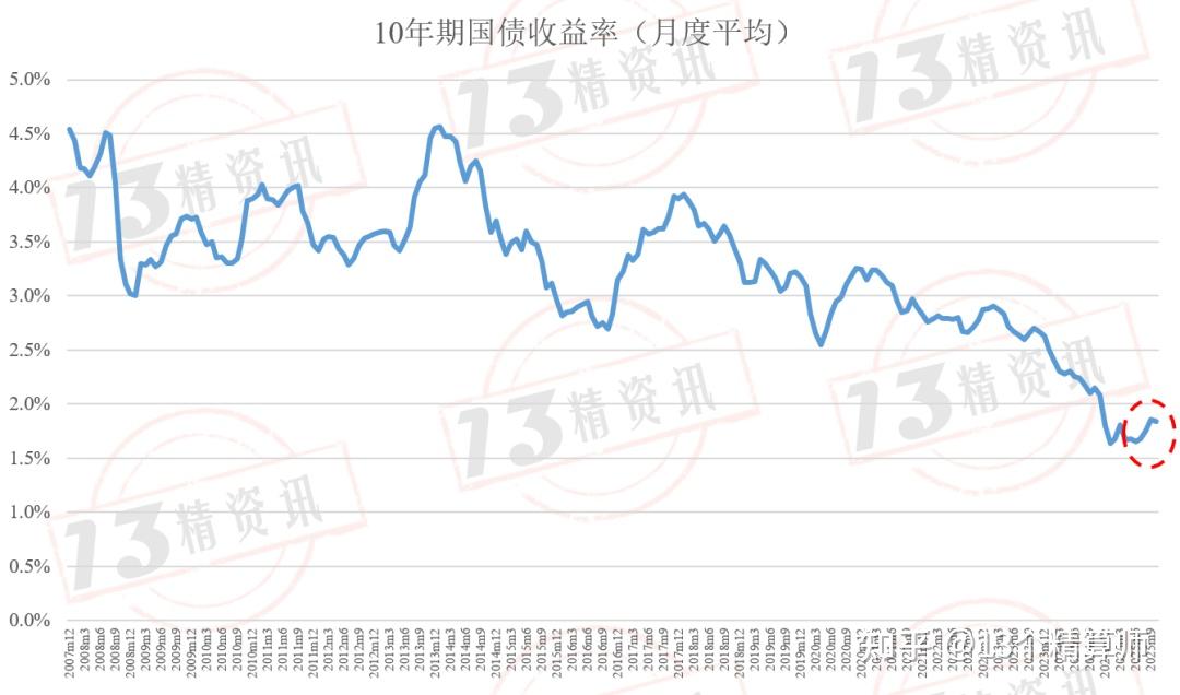 美国10年期国债收益率跌0.78个基点，报4.1763%