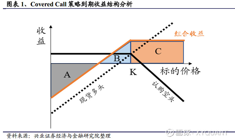 华福证券50亿元小公募债申报获上交所受理