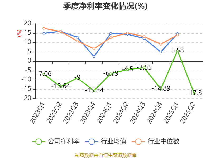 蓝帆医疗：可转换公司债券将于明年5月到期