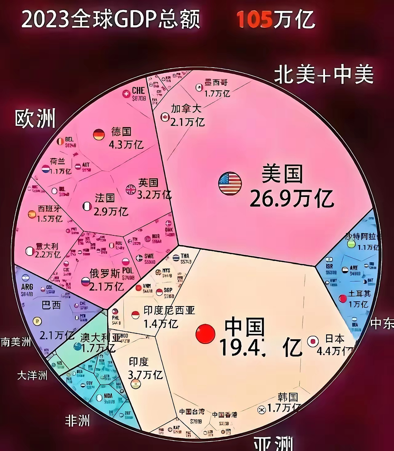 全球进口额同比增长四倍