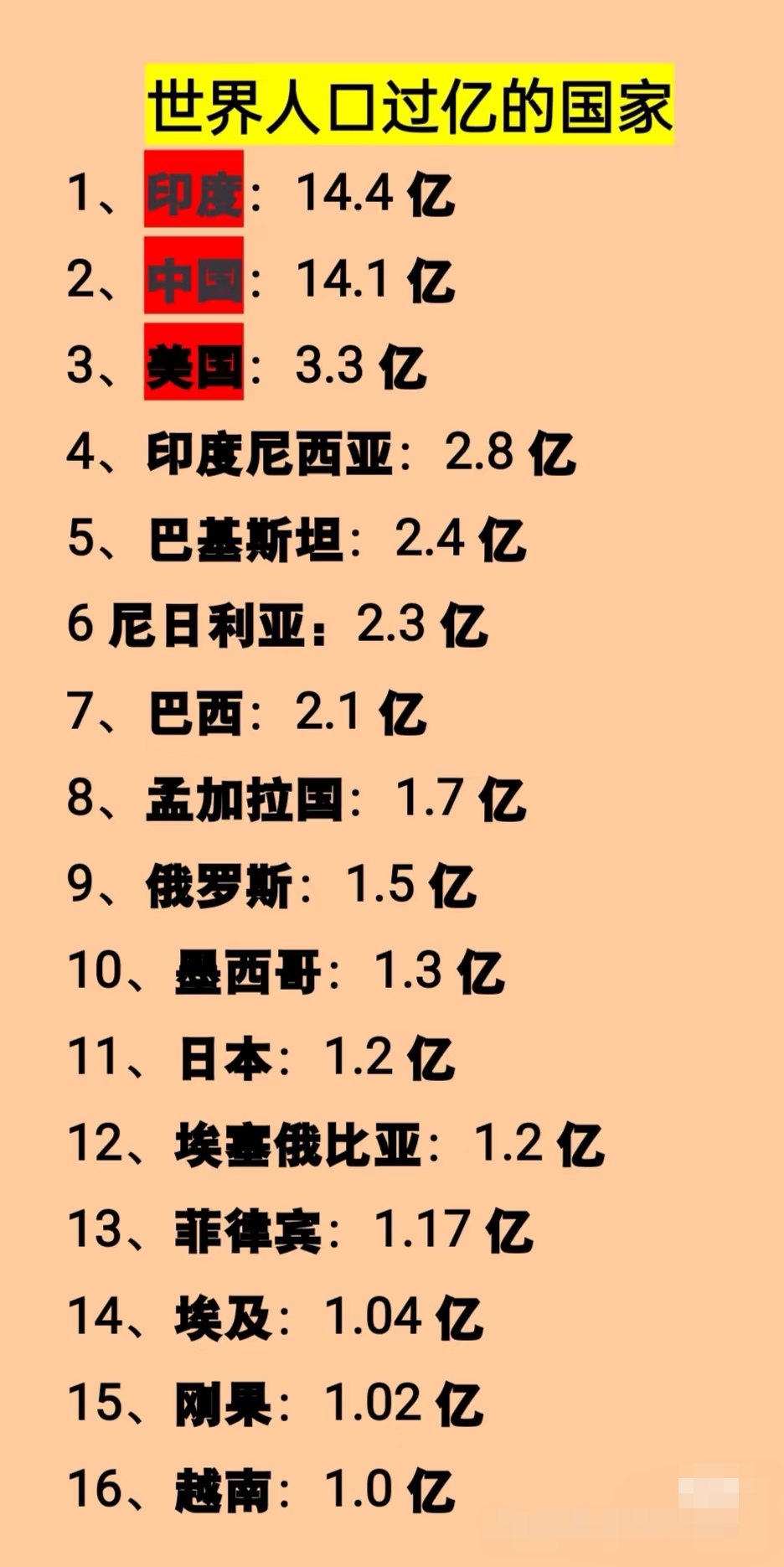 全球进口额同比增长四倍