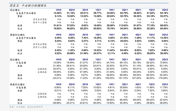 国投资本：目前公司整体财务状况稳健