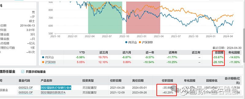 国投资本：目前公司整体财务状况稳健