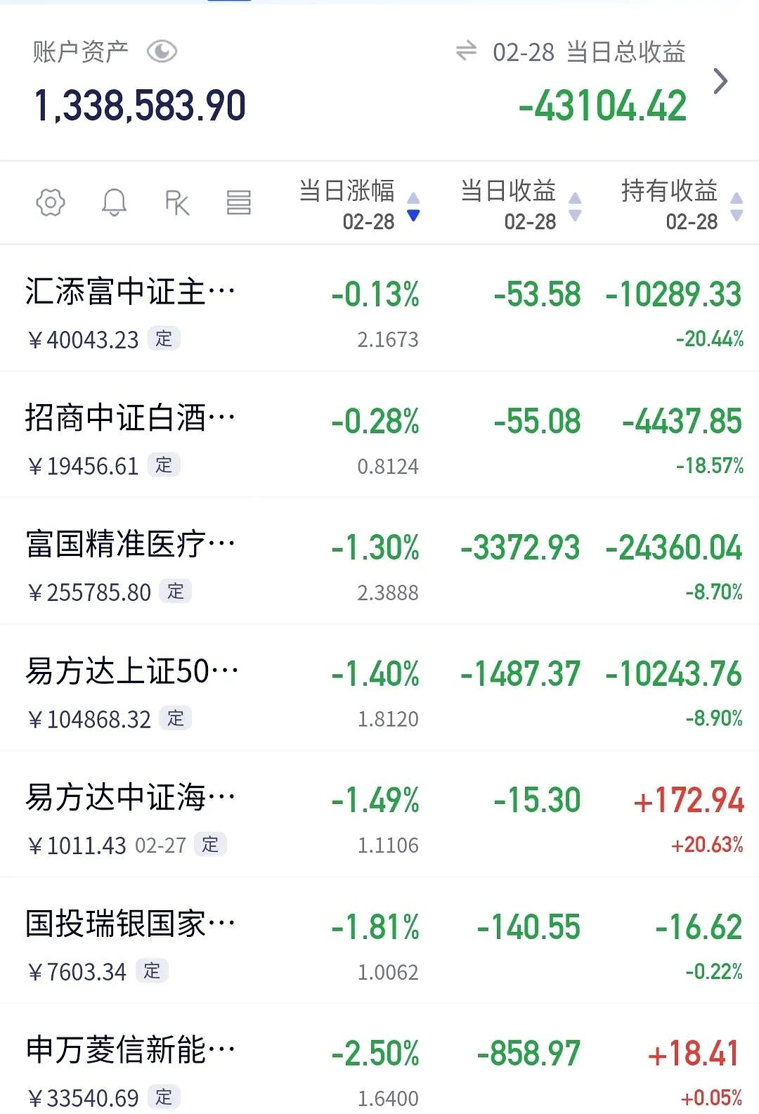 中证转债指数收涨0.94%