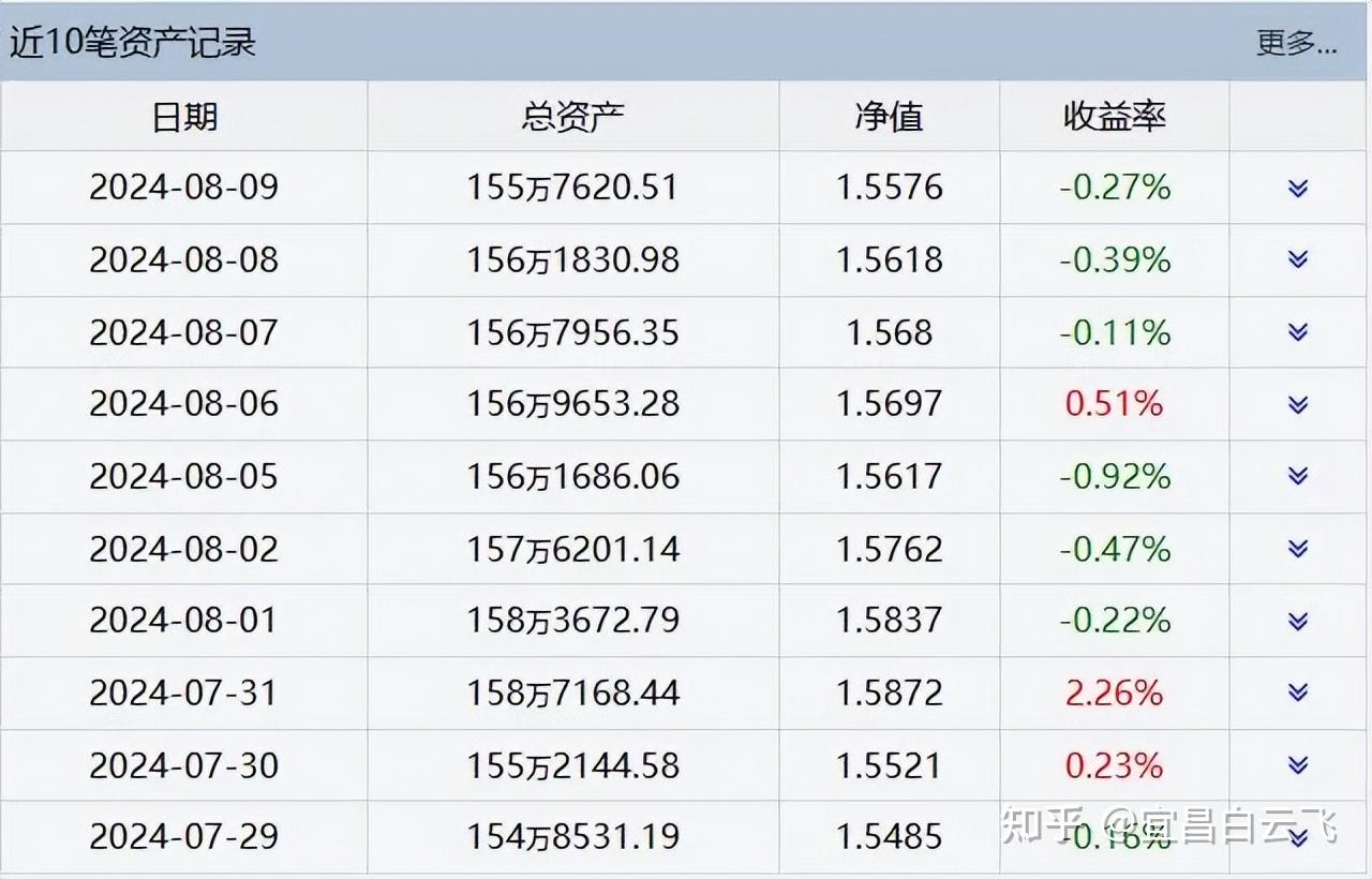 中证转债指数收涨0.94%