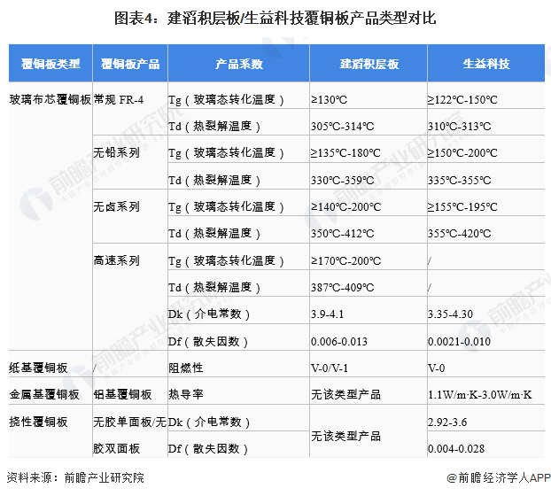 同宇新材：主要客户包括建滔集团、生益科技等