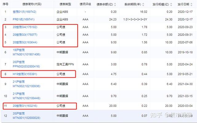 万科开启了第二笔中票展期