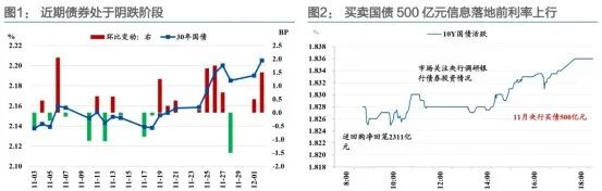 债市日报：12月18日