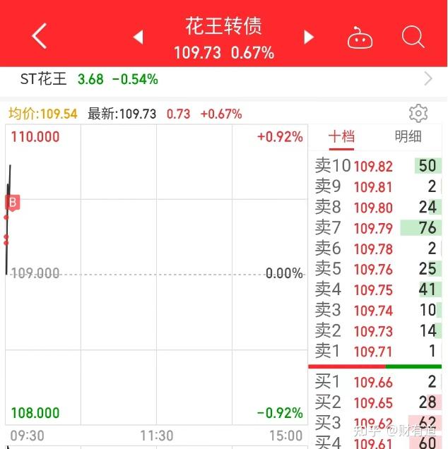 嘉美转债一度上涨14%