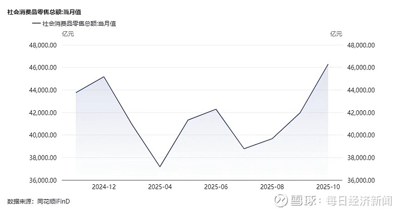 商务部：前三季度服务进出口总额59362.2亿元 同比增长7.6%