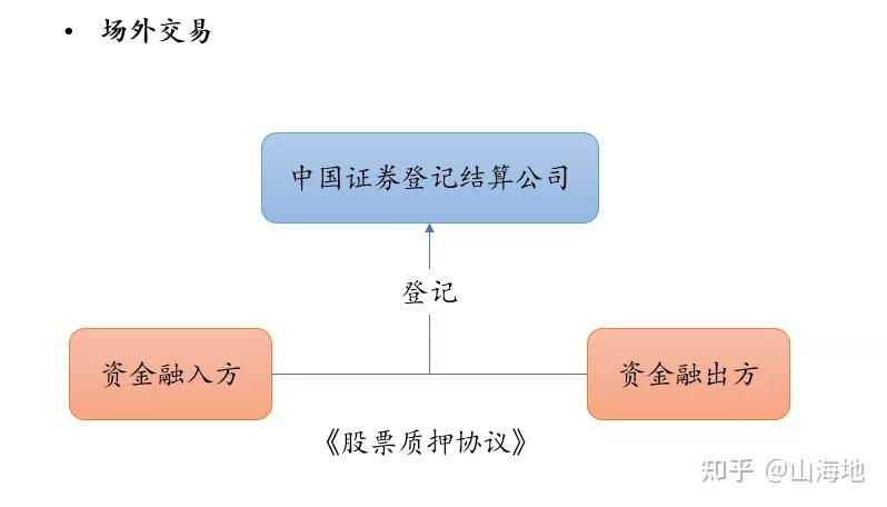 上交所与中国结算发布支持境外机构投资者开展债券回购业务相关事项