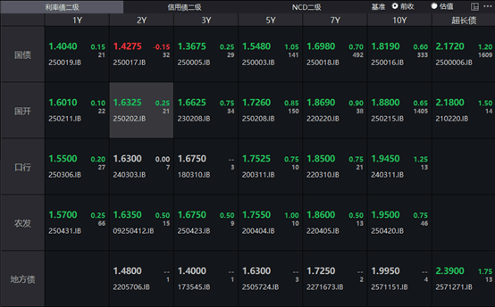 意大利10年期国债收益率涨4.6个基点，报3.5683%