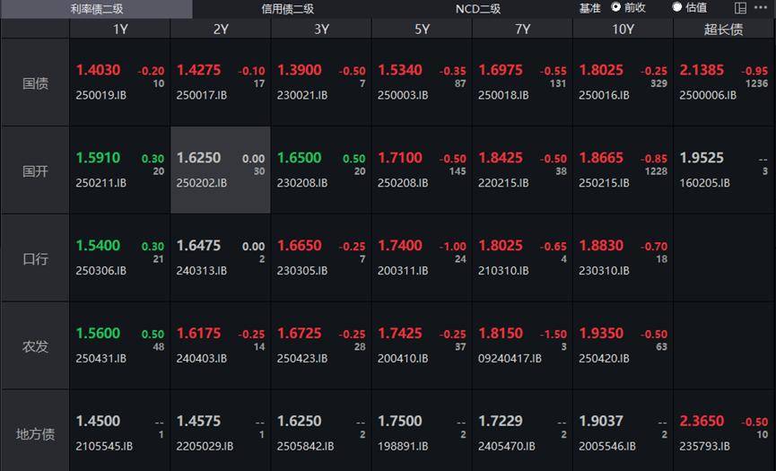 意大利10年期国债收益率涨4.6个基点，报3.5683%