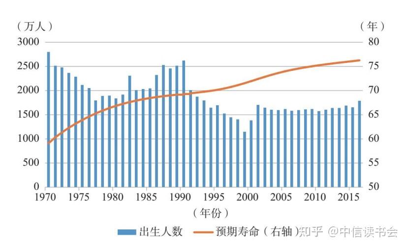 土耳其生育率连续11年下降，老龄化问题日益严峻