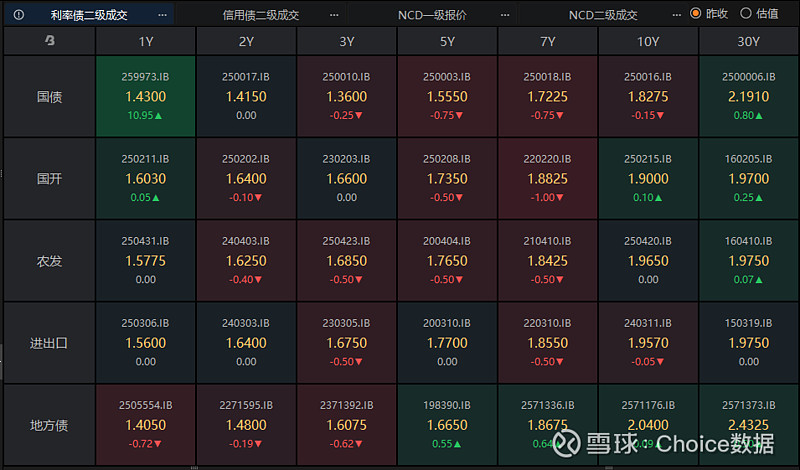 中信证券：超长债仍具配置价值 建议关注短期利率超调后的配置机会