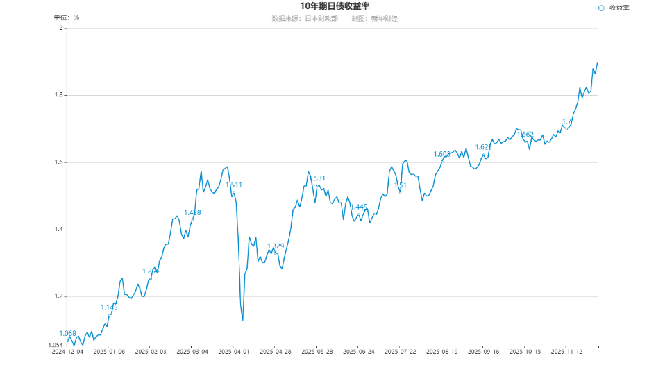 日本央行加息25基点，利率水平创30年新高，万科展期再生变数，债权人硬刚还是妥协？| 债市周报
