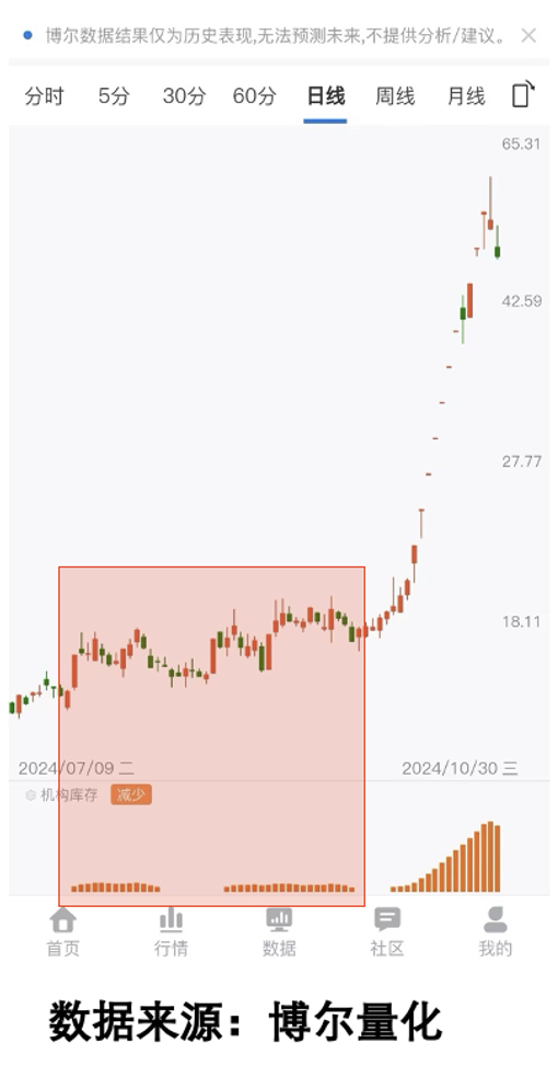 基金半年报陆续 基金经理：下半年市场机会仍大于风险 将走出慢牛行情