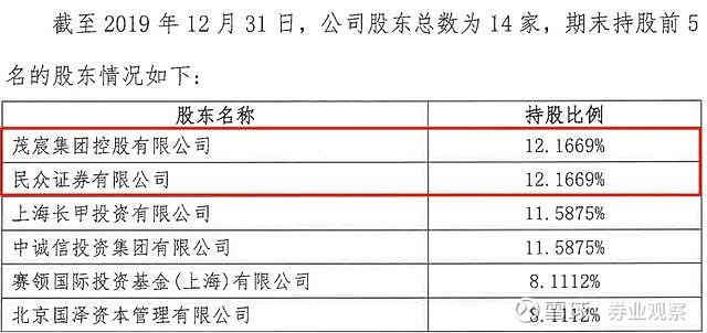 百纳千成：截至2025年12月10日股东总数为28,302户