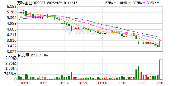 万科债券 获宽限期