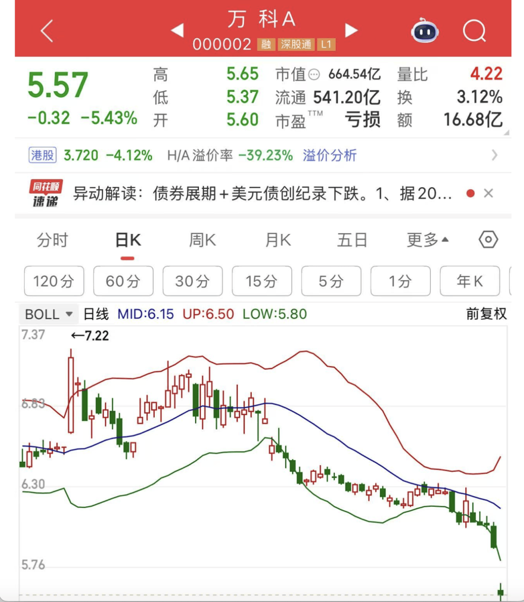 万科债券 获宽限期