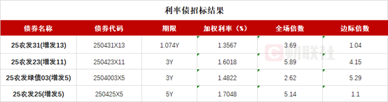 交易所债券市场深度、广度、包容性再进阶
