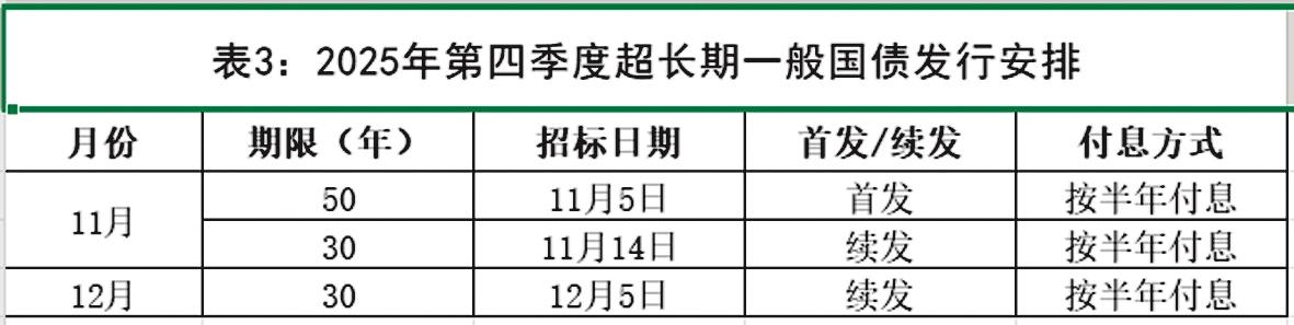 财政部拟发行2025年记账式贴现（八十一期）国债 招标面值总额600亿元