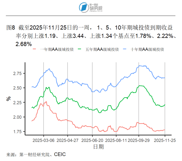 意大利10年期国债收益率跌4.9个基点，报3.547%