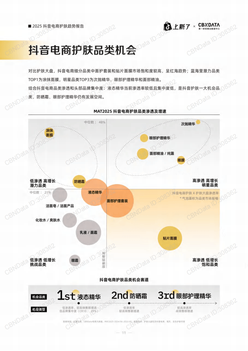 抖音电商2025兴趣产业带数据报告：近万商家销售额从0增长到百万