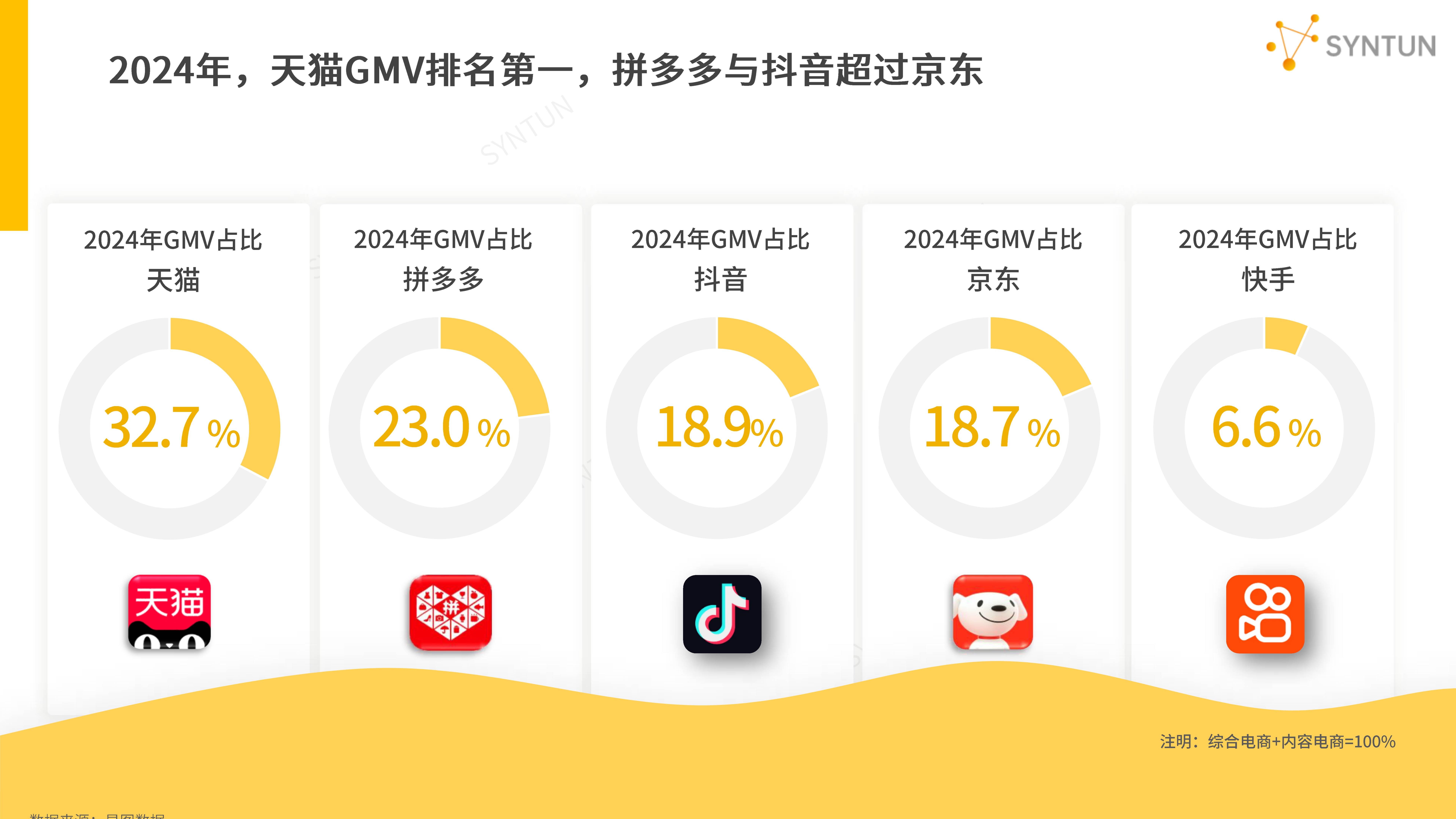 抖音电商2025兴趣产业带数据报告：近万商家销售额从0增长到百万
