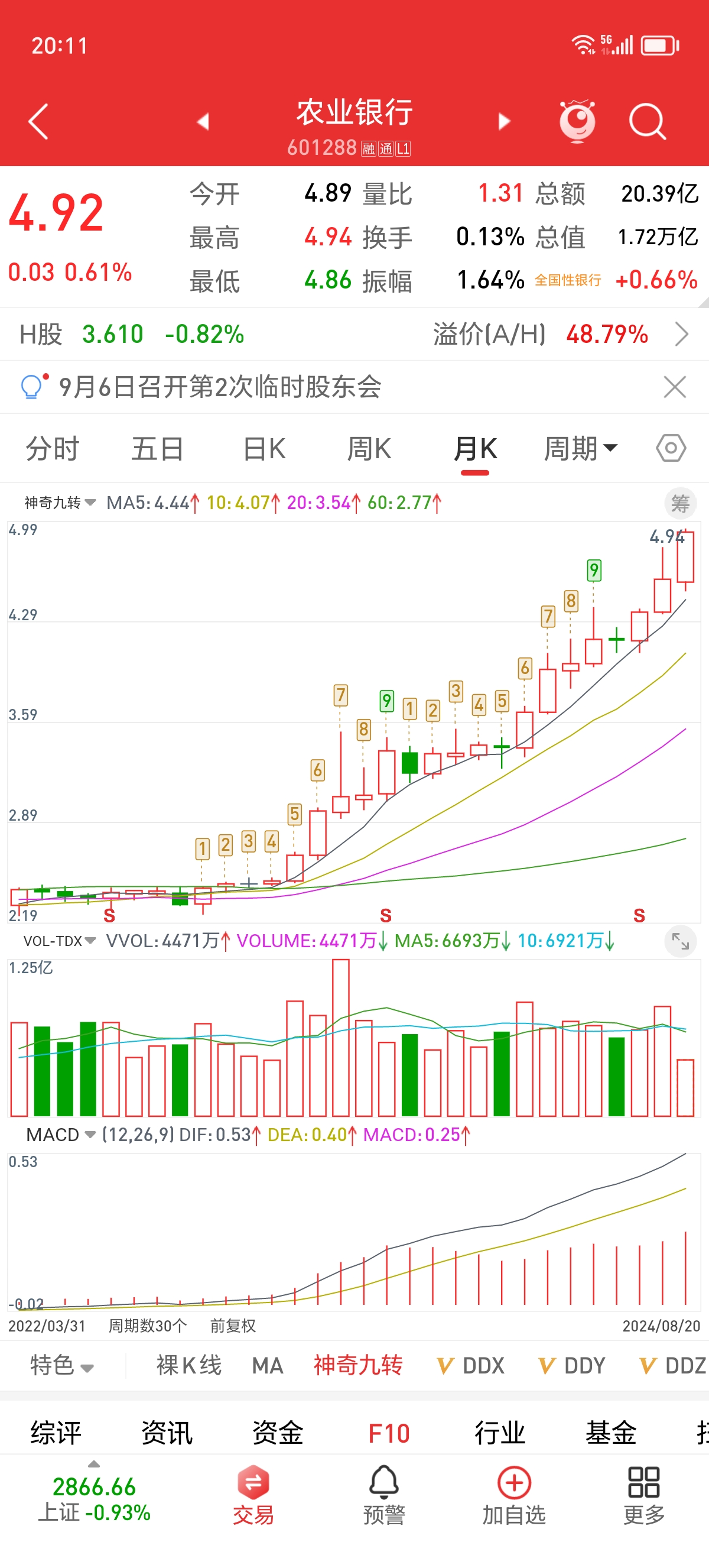 中证转债指数收涨0.71%