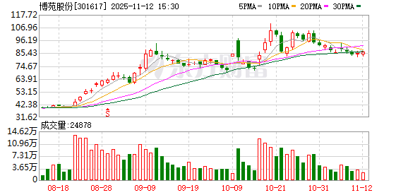 华如科技：截至2025年12月19日股东户数为17389户