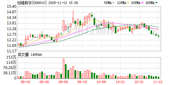 华如科技：截至2025年12月19日股东户数为17389户