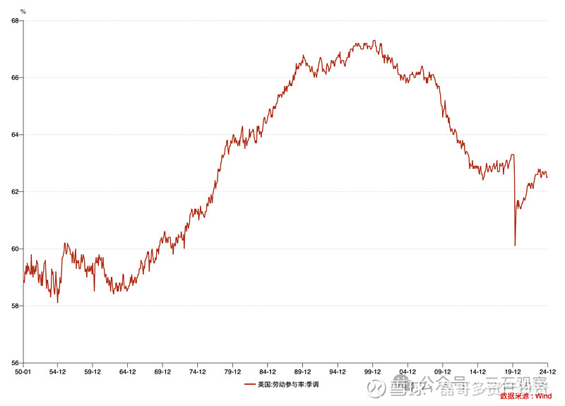 美国7年期国债发行收益率3.930%，前次发行前同期国债收益率为3.933%