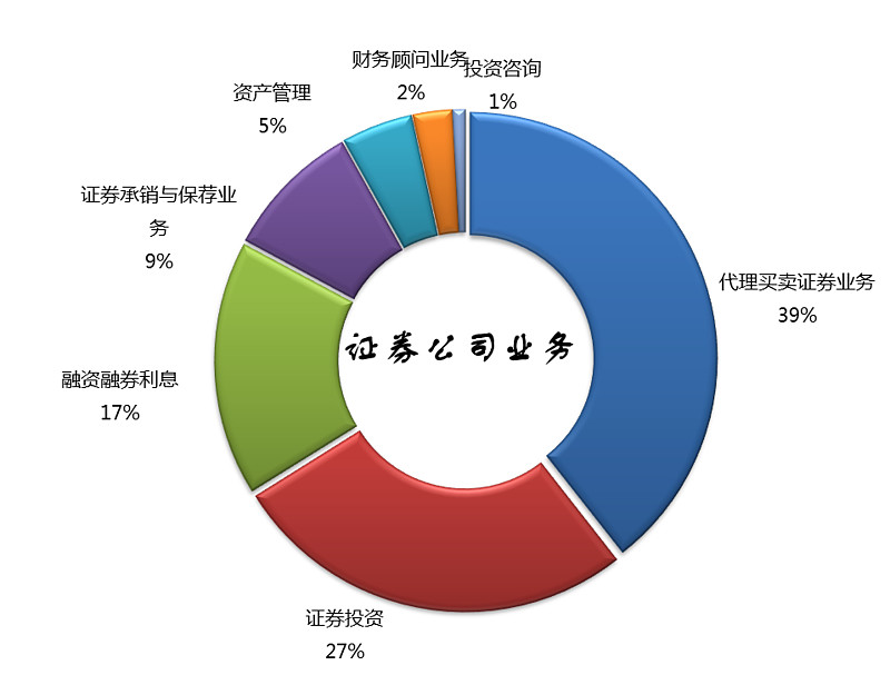 上交所发布公司债券受托管理指南 信用管理贯穿全周期