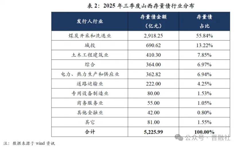 险企“偿二代二期”+新会计准则逼近落地，高评级信用债或将受宠