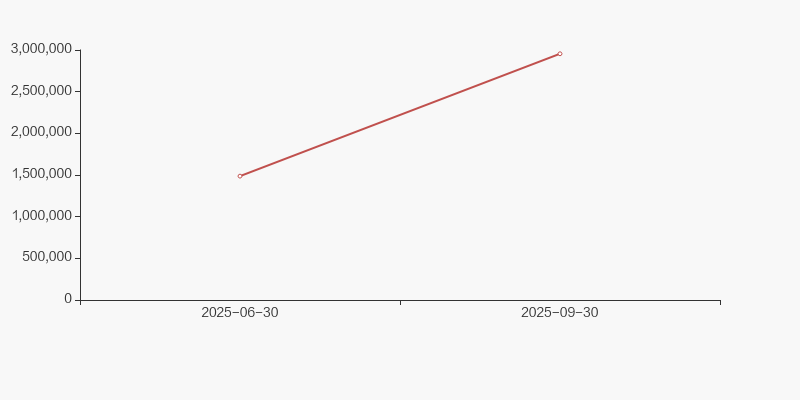 欣灵电气：截至2025年12月19日股东户数为10418户