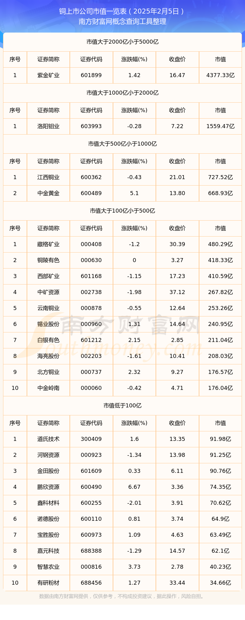 纳百川：公司股票已于2025年12月23日在深交所创业板上市