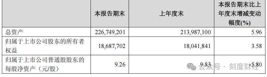 苏州农商银行：行长庄颖杰因工作变动辞任 聘任王亮担任行长