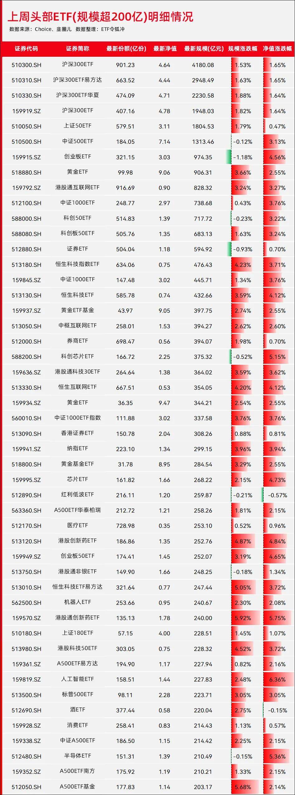 债市“科技板”年终盘点：科创债已发行1.85万亿元，主体多元化，风险分摊堵点有待突破