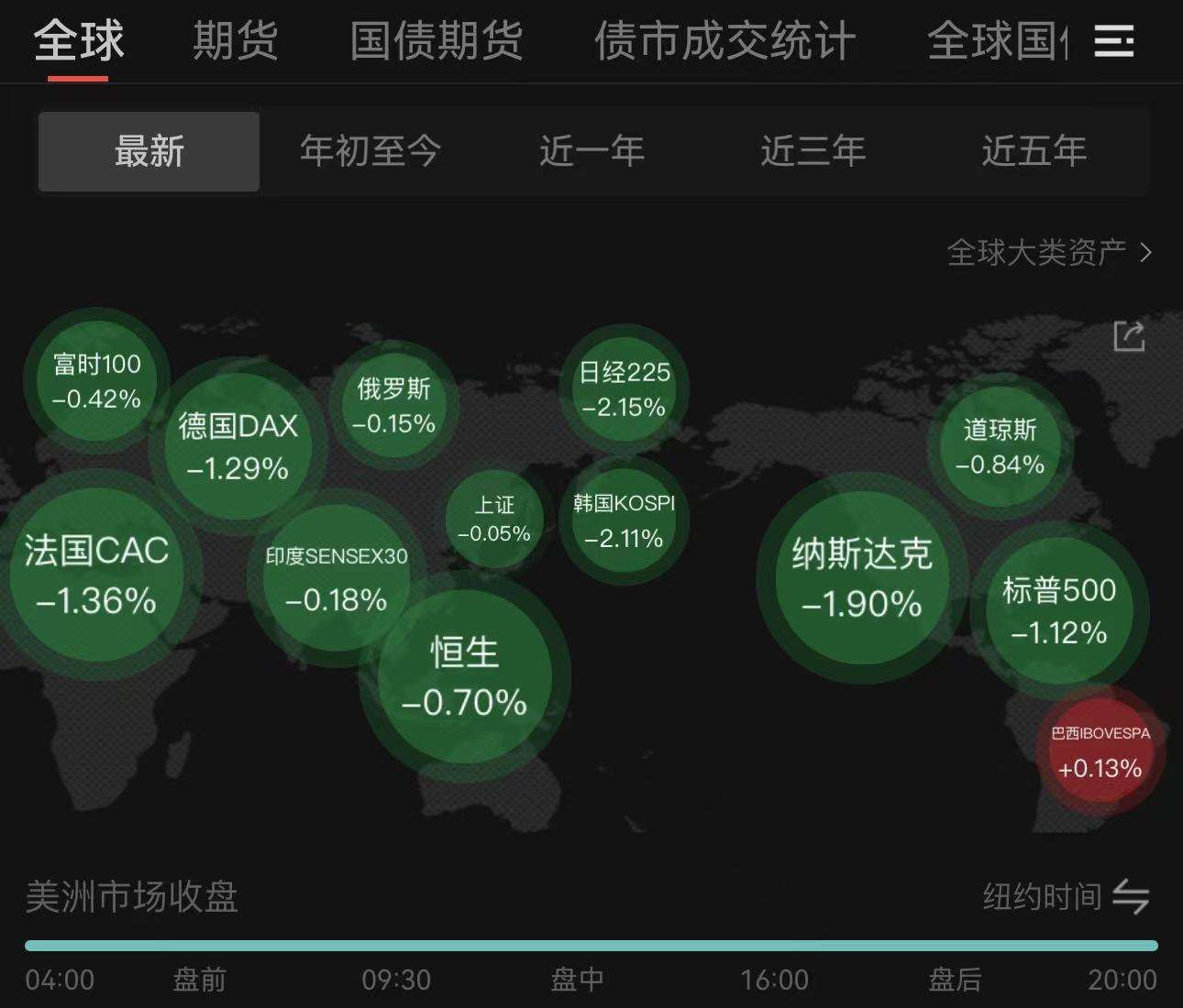 债市“科技板”年终盘点：科创债已发行1.85万亿元，主体多元化，风险分摊堵点有待突破