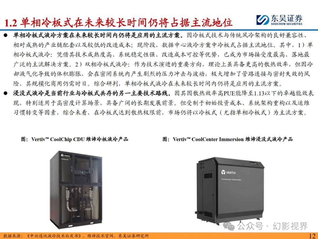 高澜股份：已储备冷板式浸没式及集装箱式液冷技术