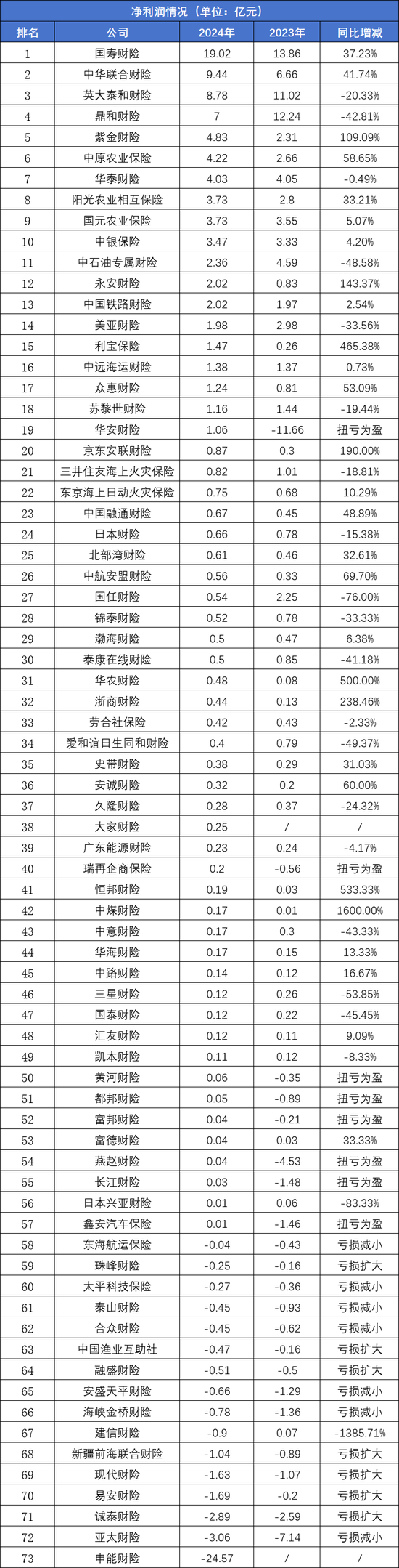 权威榜单验证实力:民生加银近一年绝对收益排名位居固收类中型公司Top1