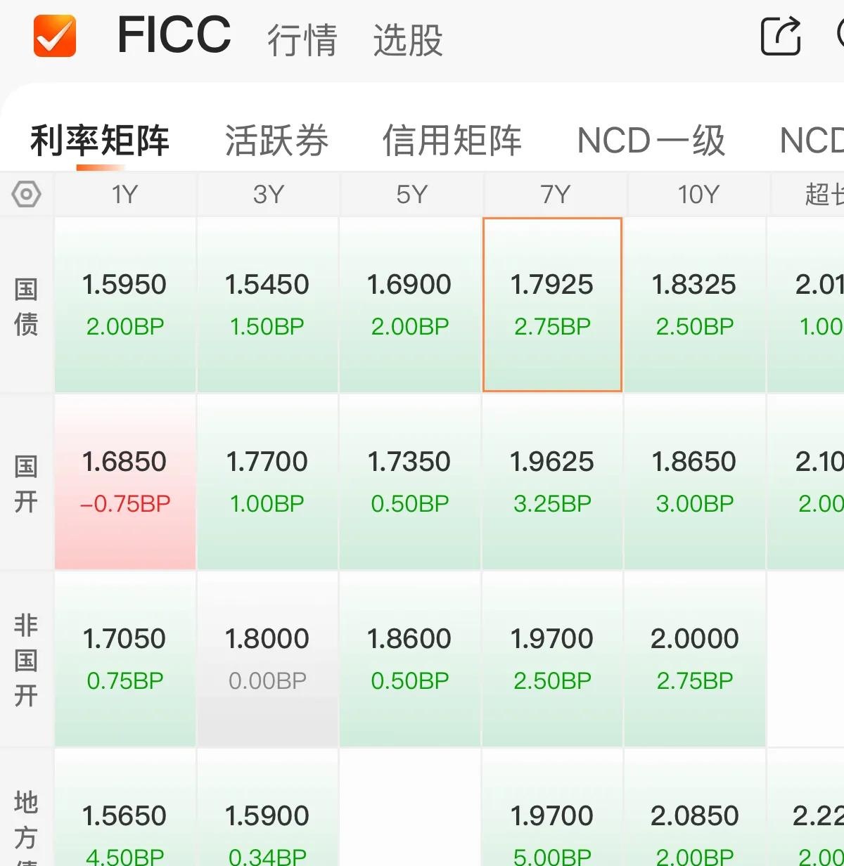 权威榜单验证实力:民生加银近一年绝对收益排名位居固收类中型公司Top1